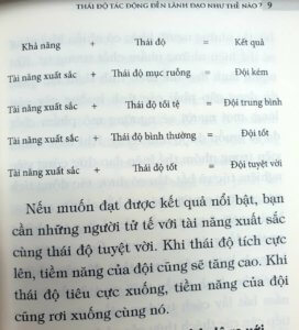 thái độ cho nhà lãnh đạo